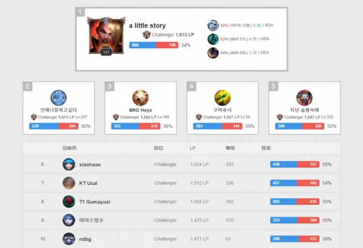 这一消息不 这一消息不